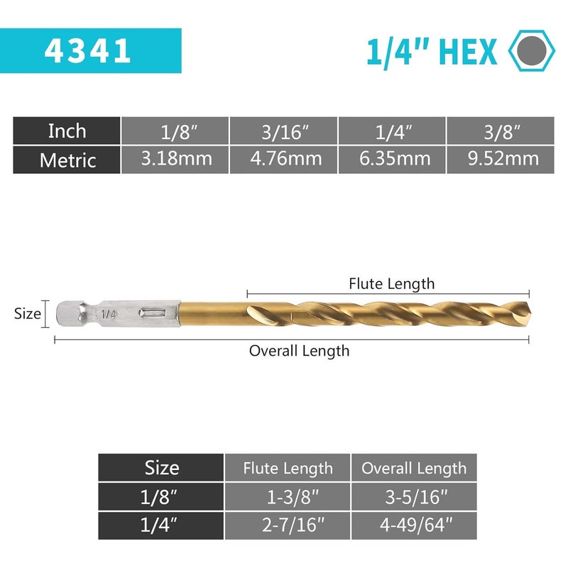 BAIDETS Hex Shank Drill Bits - Set of 10Pcs, 1/4 Inch Premium 4341 HSS Titanium Impact Hex Drill Bits for Wood, Steel, Metal, Plastic, Quick Change Design - Image 3